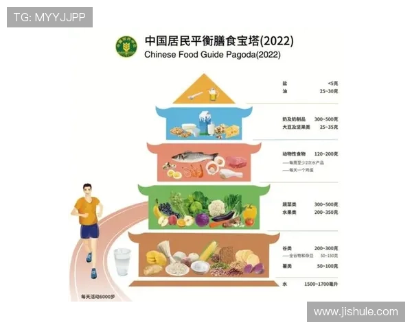 以接力饮食安排为核心构建科学膳食模式促进全民健康发展路径研究