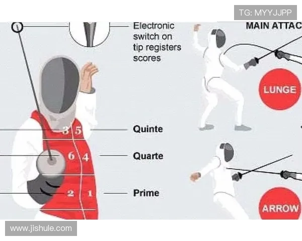全面解析现代击剑比赛规则与裁判判罚细则助你看懂每一次攻防较量