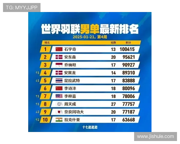 羽毛球世界掀起转会热潮多国名将更换战队引发新赛季格局巨变